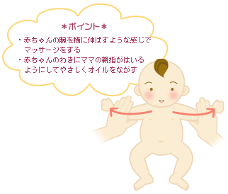 *ポイント* 赤ちゃんの腕を横に伸ばすような感じでマッサージをする 赤ちゃんのわきにママの親指がはいるようにしてやさしくオイルをながす