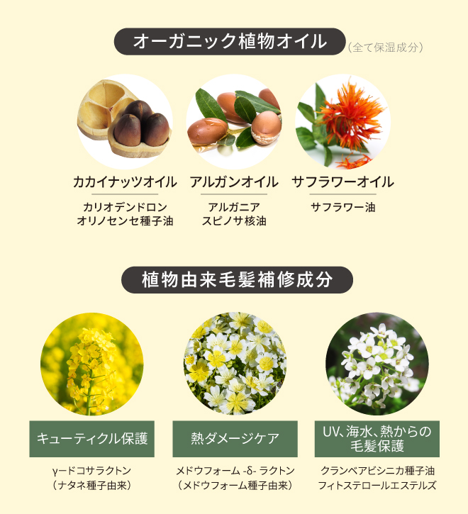 10種の国産植物成分配合