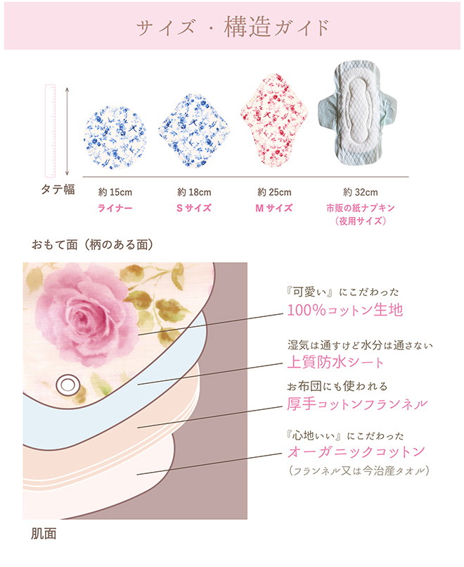 Petite la' deux（プティラドゥ） スターターセット〈野原にきらめく