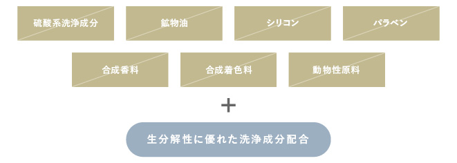 7つの不使用成分
