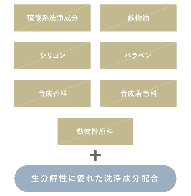 7つの不使用成分